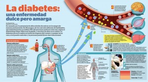 diabetes sintomas